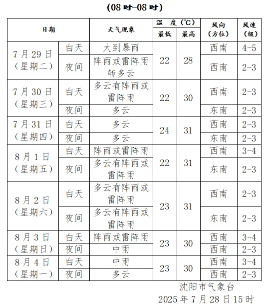 刚刚<strong></p>
<p>比特币涨了</strong>，沈阳发布城市防汛蓝色预警！启动城市防汛四级应急响应！暴雨何时下……
