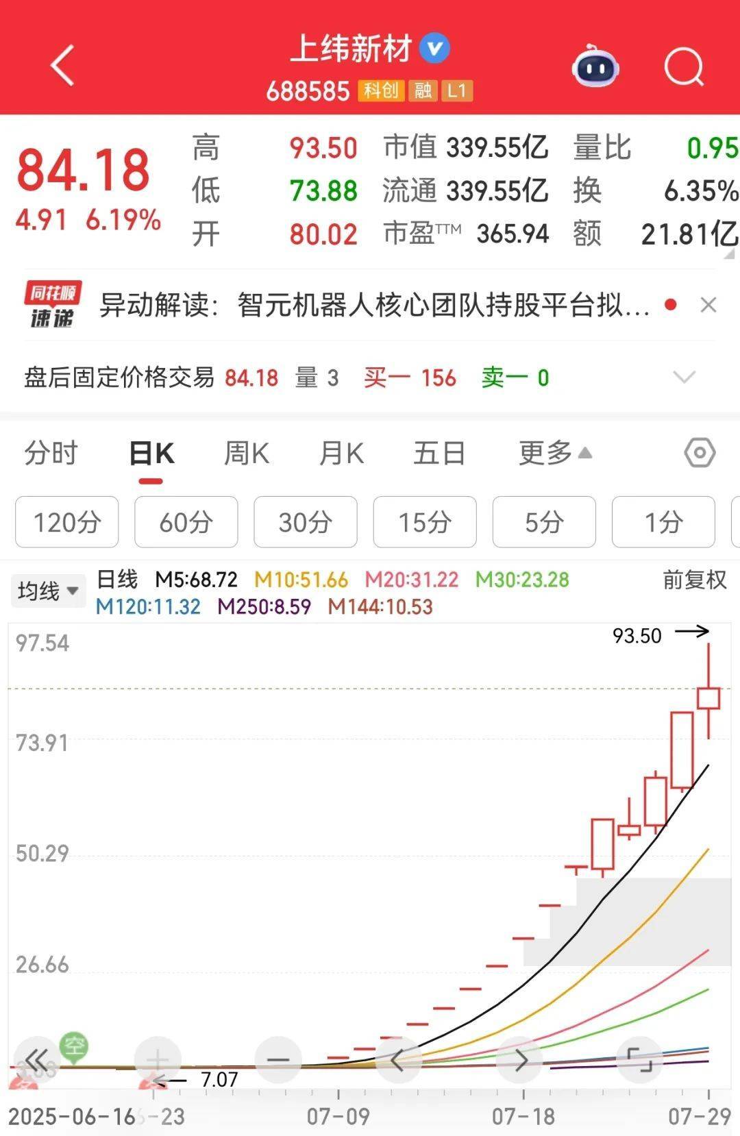 牛市“急先锋”突发涨停！沪指年内第二次站上3600点<strong></p>
<p>赚比特币</strong>，医药股持续走强