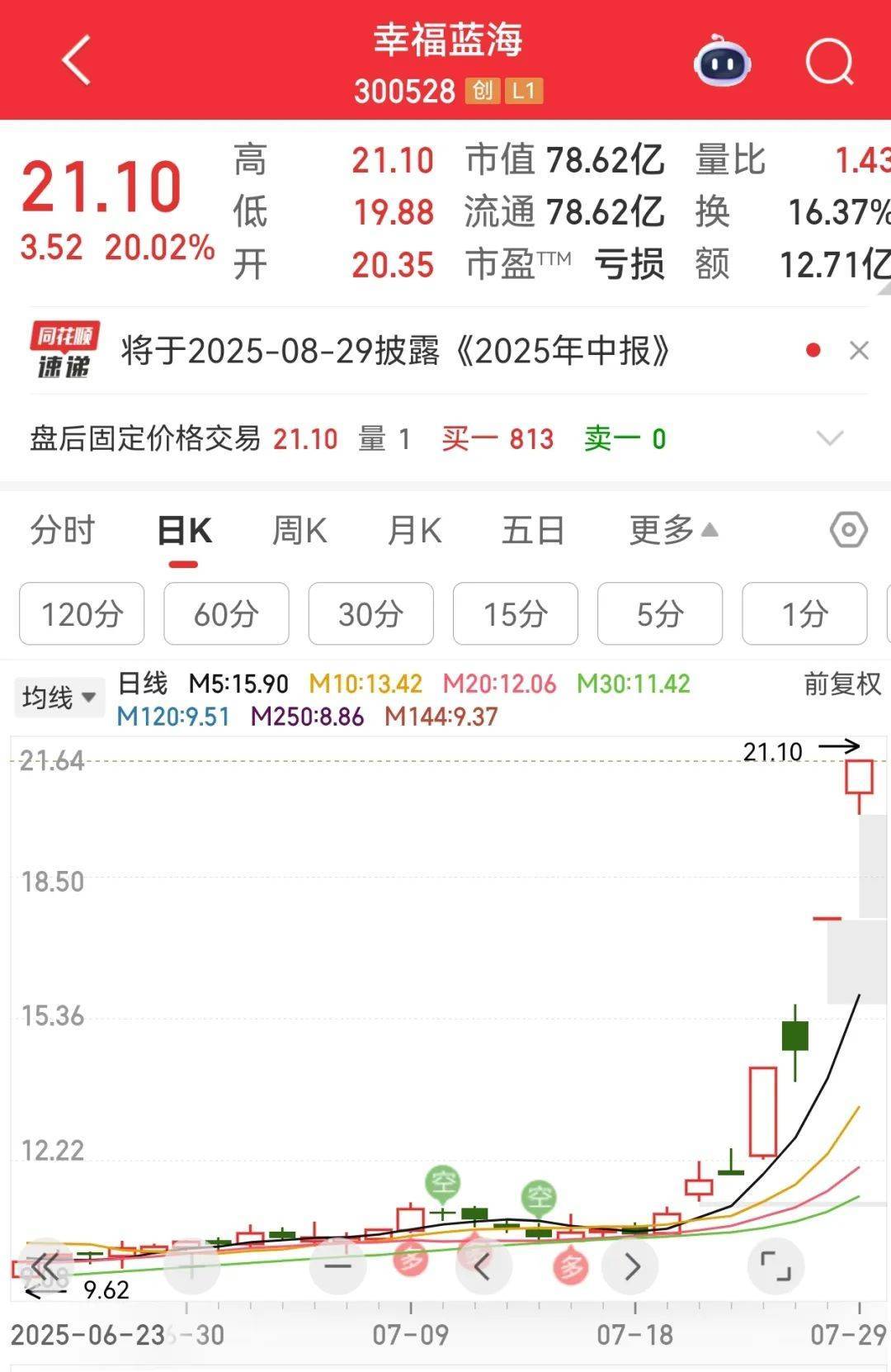 牛市“急先锋”突发涨停！沪指年内第二次站上3600点<strong></p>
<p>赚比特币</strong>，医药股持续走强
