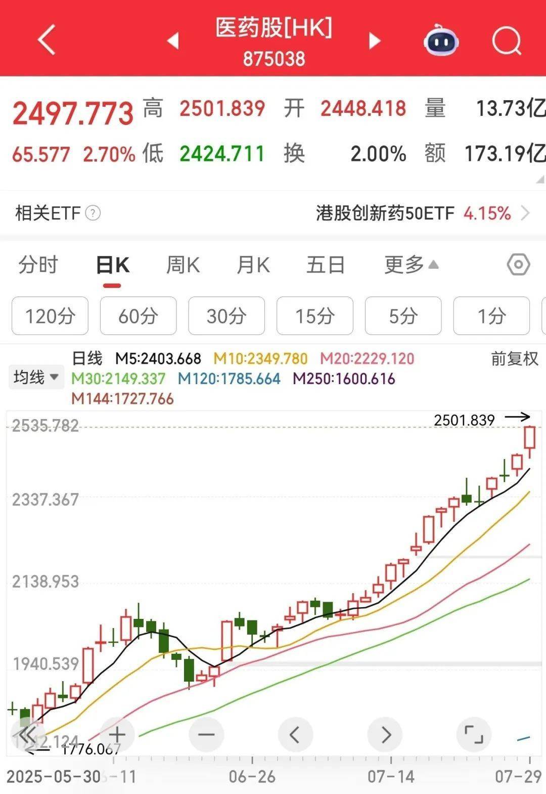 牛市“急先锋”突发涨停！沪指年内第二次站上3600点<strong></p>
<p>赚比特币</strong>，医药股持续走强
