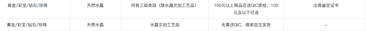 假冒染色层出不穷<strong></p>
<p>赚比特币</strong>，水晶的“坑”有多深？