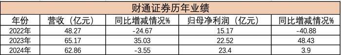 原浙江省担保集团董事长应朝晖<strong></p>
<p>比特币怎么赚钱</strong>，履新财通证券总经理