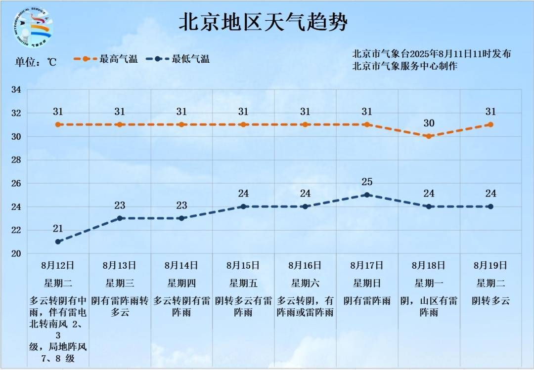 雷电+7、8级短时大风+小冰雹<strong></p>
<p>比特币指数</strong>！北京再迎明显降雨！具体时段、地区——