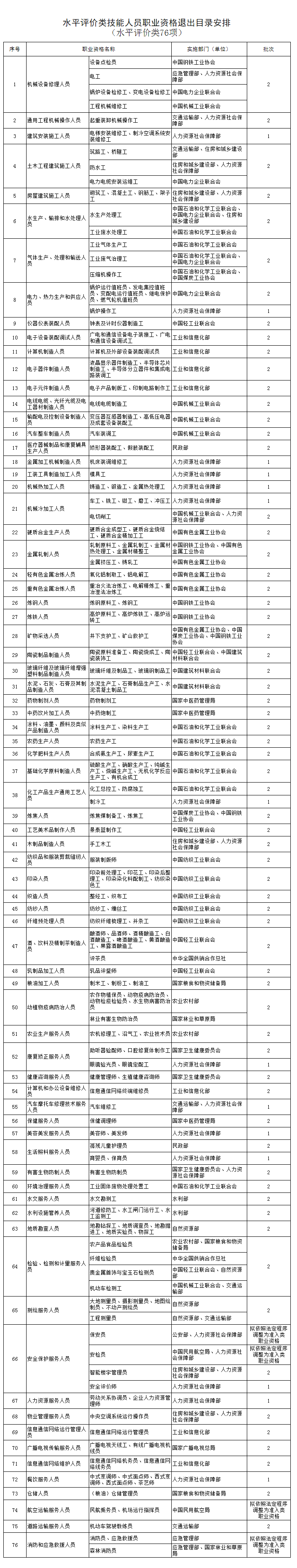 人社部：这些证书已取消<strong></p>
<p>比特币指数</strong>，别再考了！