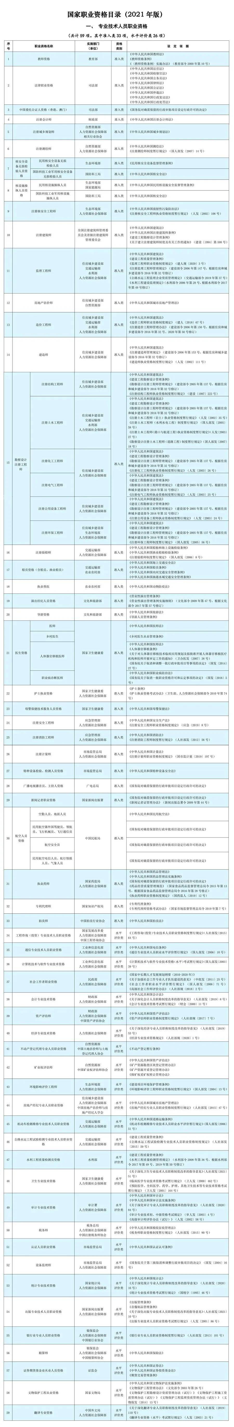 人社部：这些证书已取消<strong></p>
<p>比特币指数</strong>，别再考了！