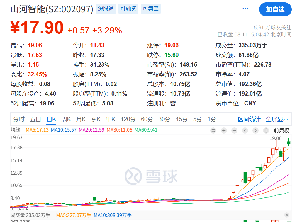 突发利好！24万股民<strong></p>
<p>比特币网址</strong>，嗨了！