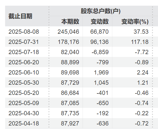 突发利好！24万股民<strong></p>
<p>比特币网址</strong>，嗨了！