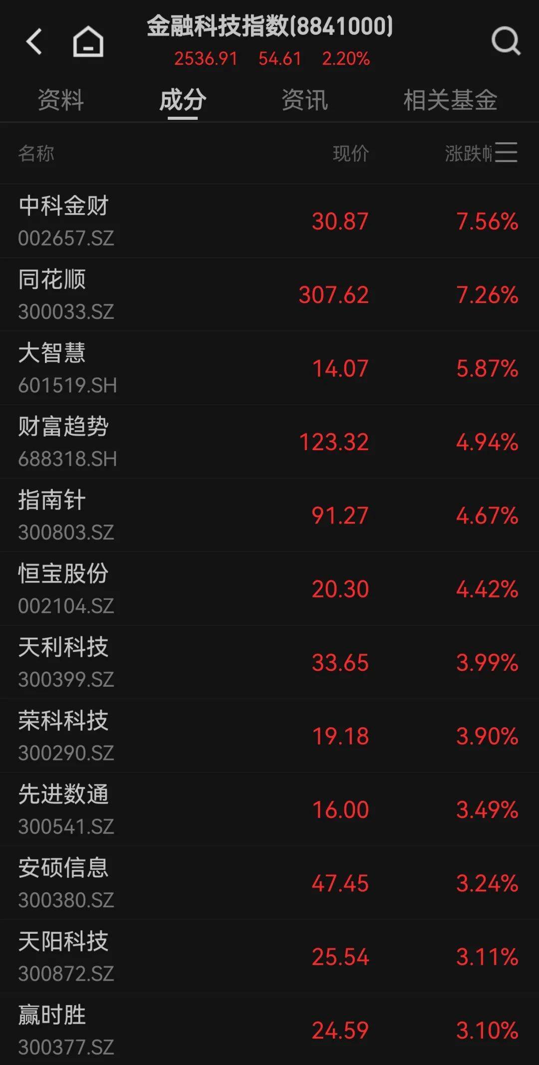 300059<strong></p>
<p>比特币网址</strong>，全市场第一！成交超百亿