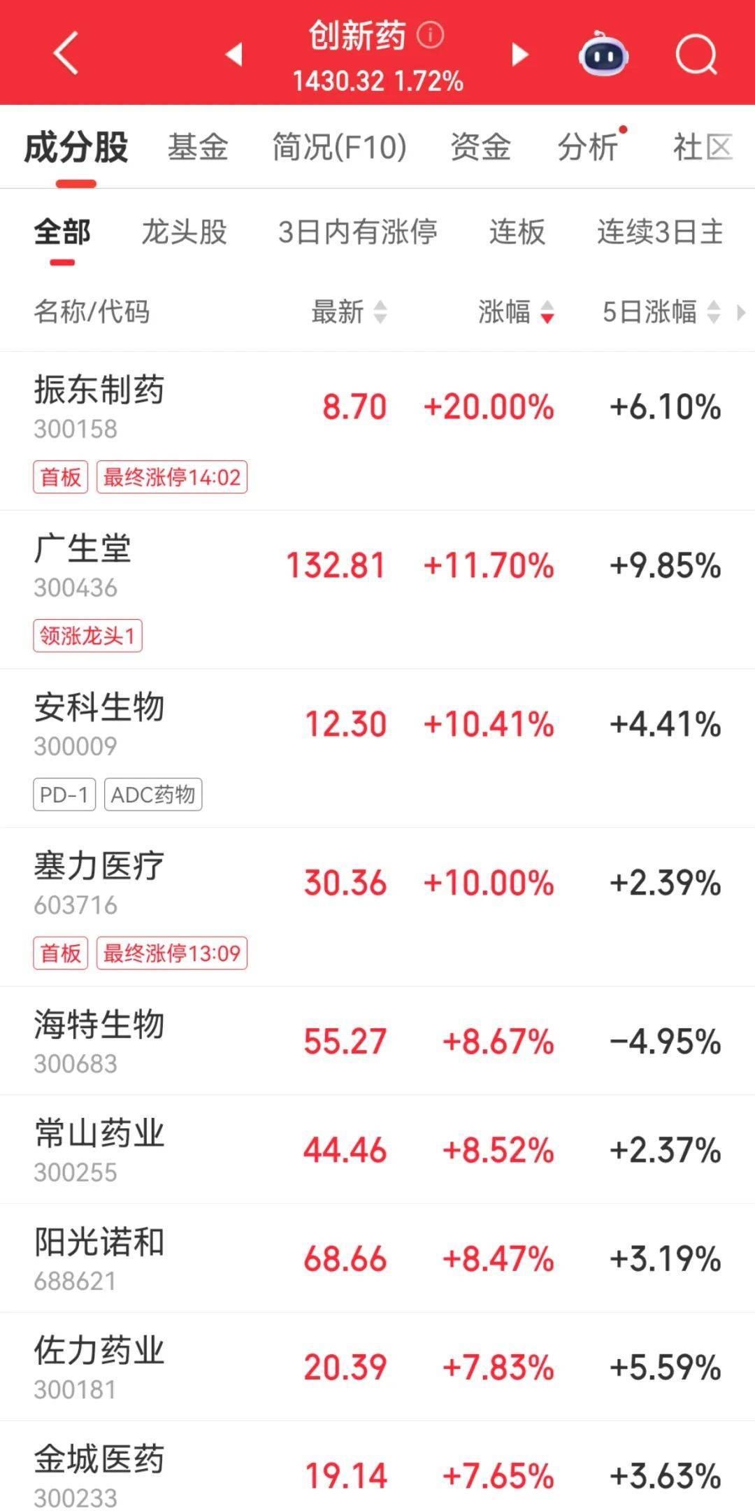 300059<strong></p>
<p>比特币网址</strong>，全市场第一！成交超百亿