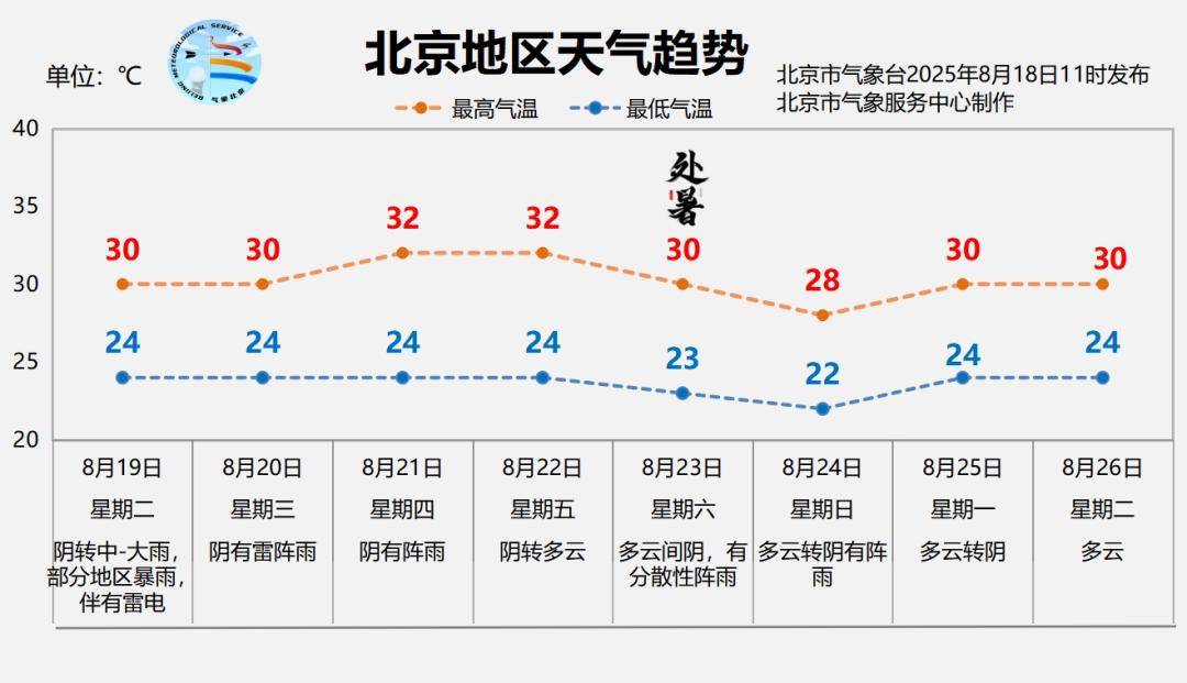 北京暴雨蓝色预警中<strong></p>
<p>比特币如何购买</strong>，19日夜间至21日还有明显降雨