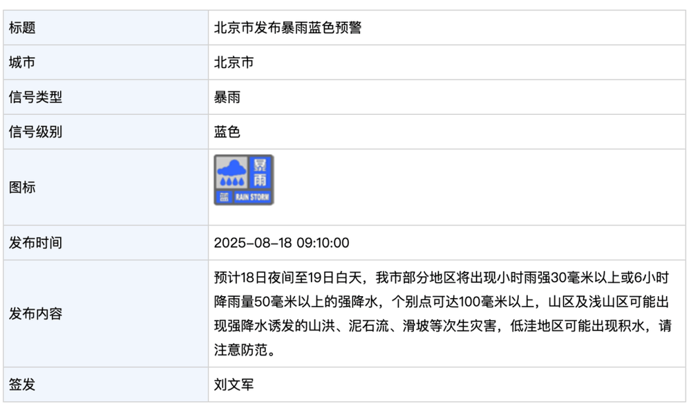 北京发布暴雨蓝色预警！今晚到明天白天<strong></p>
<p>比特币如何购买</strong>，部分地区将出现强降水，个别点可超100毫米