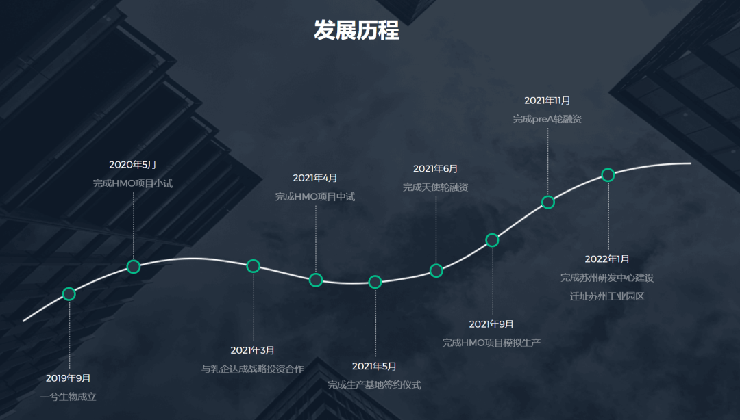 北大博士卖车卖房在苏州创业<strong></p>
<p>比特币交易软件</strong>，成功融资2亿元