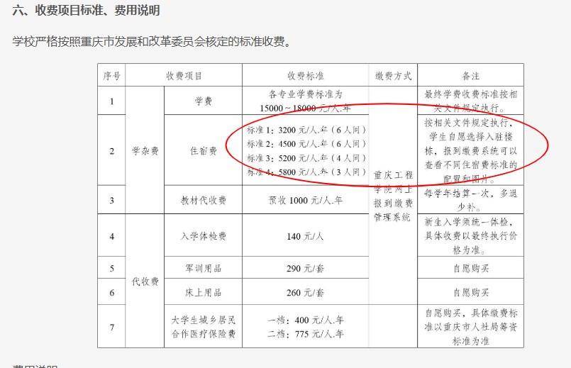 重庆一高校要求新生自选宿舍<strong></p>
<p>一比特币</strong>，低价宿舍被抢光只能住高价宿舍？校方：提前发了公告
