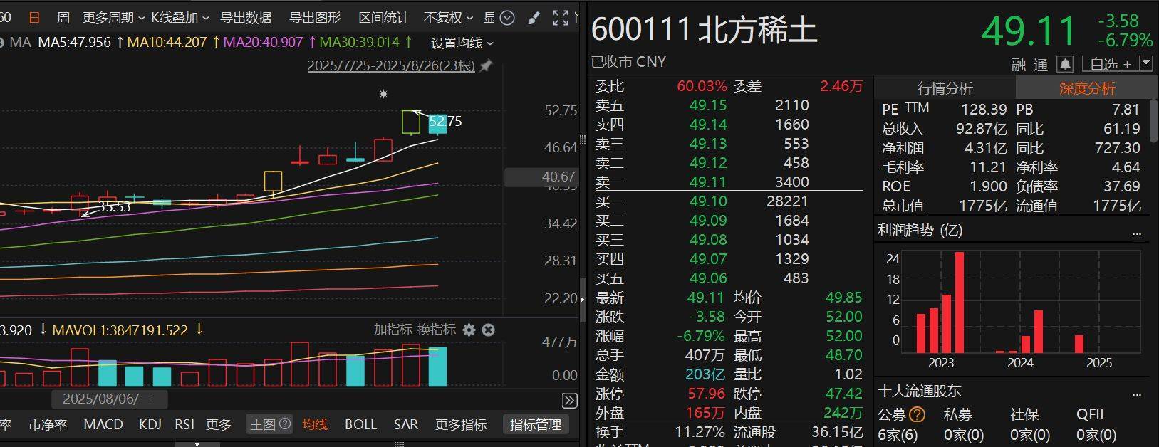 尾盘突发跳水<strong></p>
<p>一比特币</strong>！咋回事？