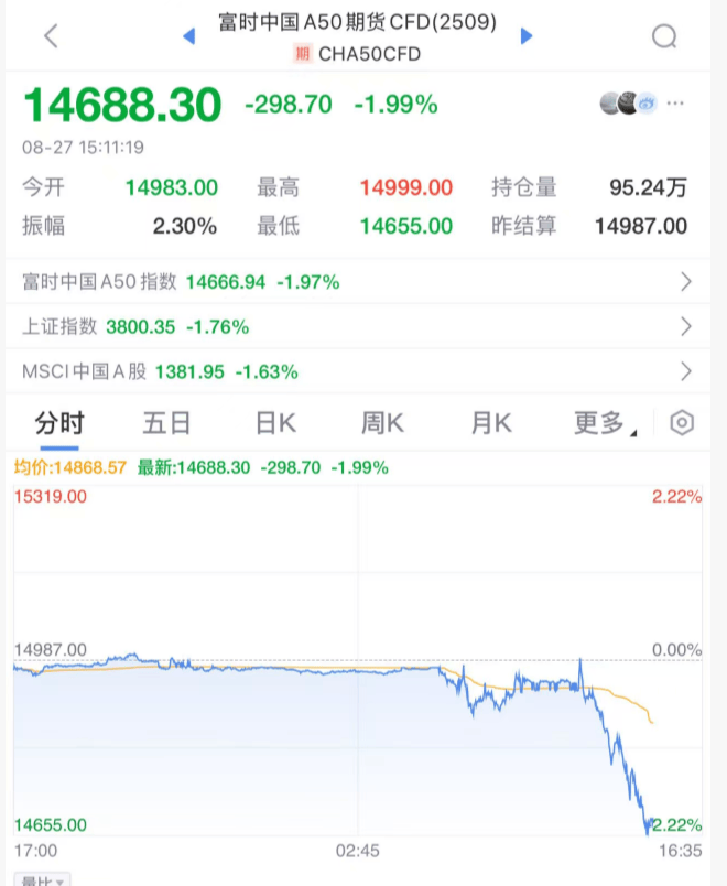突发大跳水！A股<strong></p>
<p>比特币交易网站</strong>，魔咒再现！