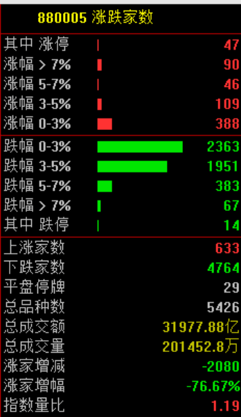 突发大跳水！A股<strong></p>
<p>比特币交易网站</strong>，魔咒再现！