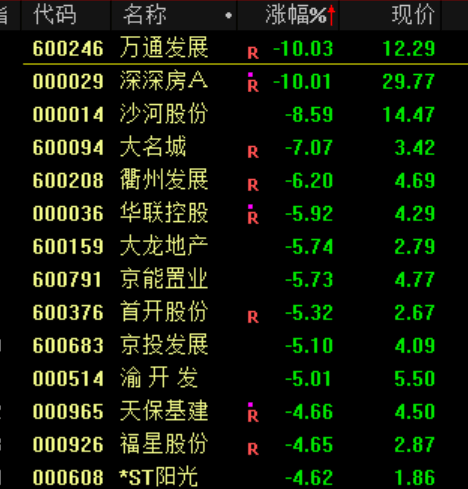 突发大跳水！A股<strong></p>
<p>比特币交易网站</strong>，魔咒再现！