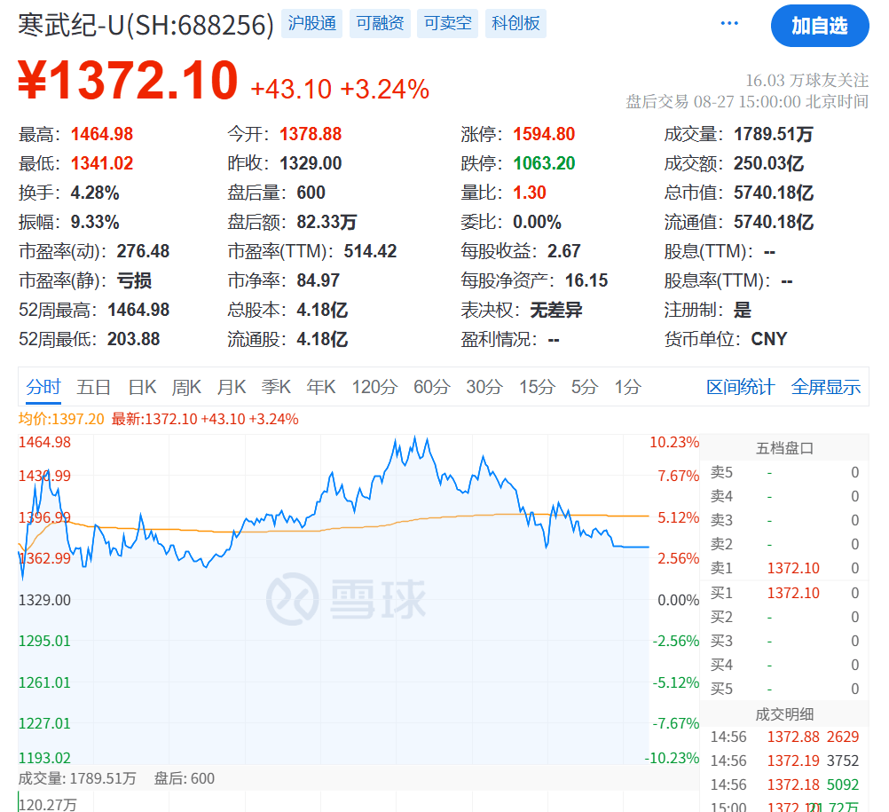 突发大跳水！A股<strong></p>
<p>比特币交易网站</strong>，魔咒再现！