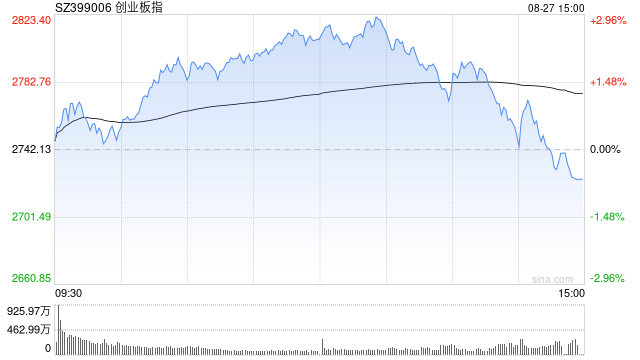 A股收评：三大指数下跌<strong></p>
<p>比特币交易网站</strong>，沪指跌1.7％险守3800点，CPO概念活跃！超4700股飘绿，成交3.2万亿放量4880亿；机构解读