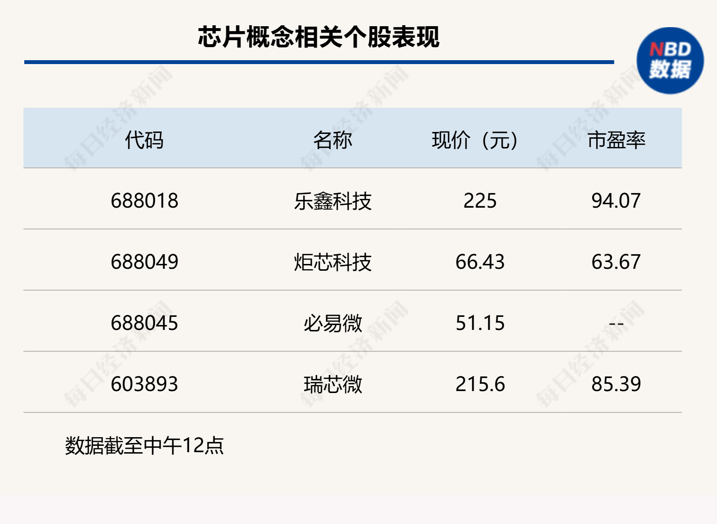 双创指数再度引领反弹<strong></p>
<p>比特币交易网站</strong>，科创50指数半日大涨4.16%