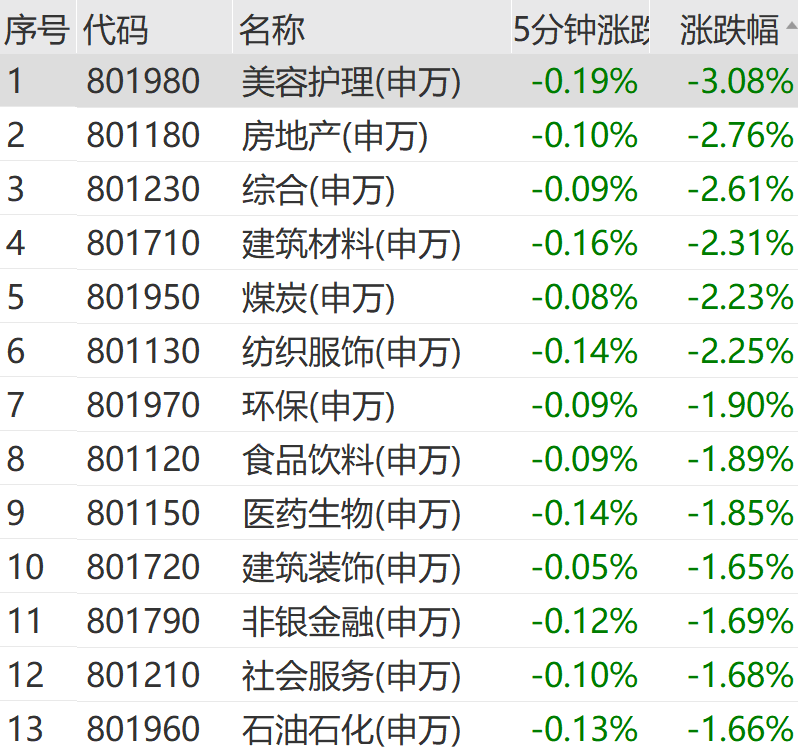 突发跳水<strong></p>
<p>比特币交易网站</strong>！超4600股下跌