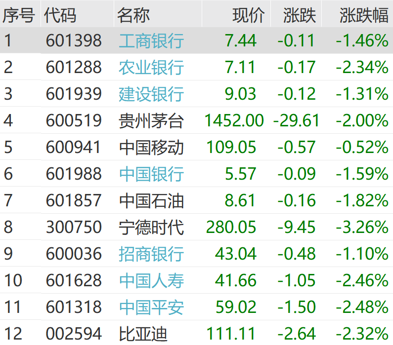 突发跳水<strong></p>
<p>比特币交易网站</strong>！超4600股下跌