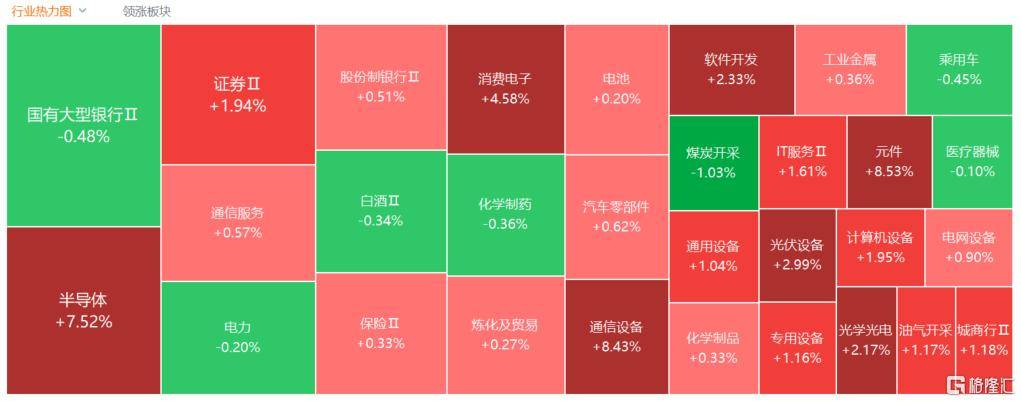 A股收评：尾盘拉升！科创50指数涨超7%<strong></p>
<p>比特币换人民币</strong>，CPO、卫星通信概念走高