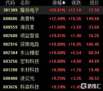 A股收评：尾盘拉升！科创50指数涨超7%<strong></p>
<p>比特币换人民币</strong>，CPO、卫星通信概念走高
