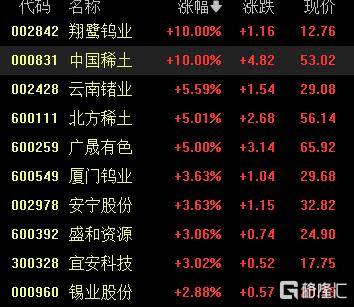 A股收评：尾盘拉升！科创50指数涨超7%<strong></p>
<p>比特币换人民币</strong>，CPO、卫星通信概念走高