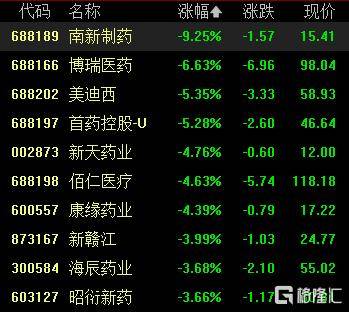 A股收评：尾盘拉升！科创50指数涨超7%<strong></p>
<p>比特币换人民币</strong>，CPO、卫星通信概念走高