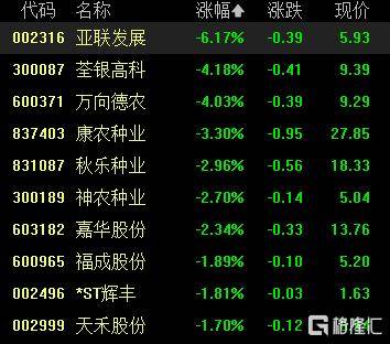 A股收评：尾盘拉升！科创50指数涨超7%<strong></p>
<p>比特币换人民币</strong>，CPO、卫星通信概念走高