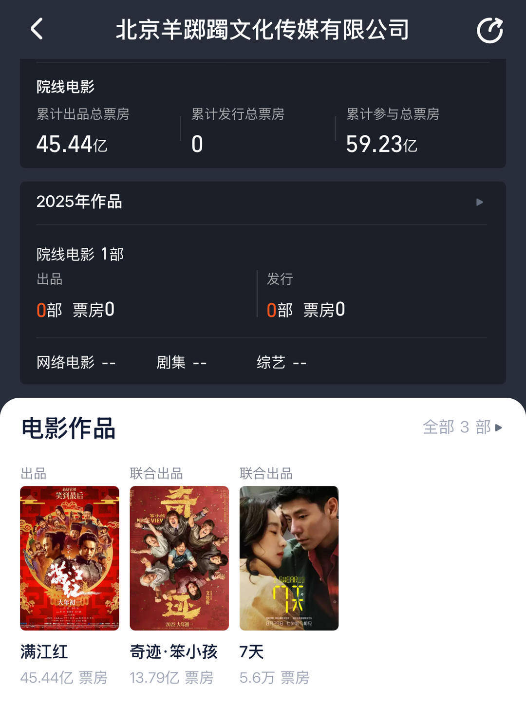 易烊千玺开始投资电影了<strong></p>
<p>比特币换人民币</strong>？揭秘羊踯躅文化传媒商业版图