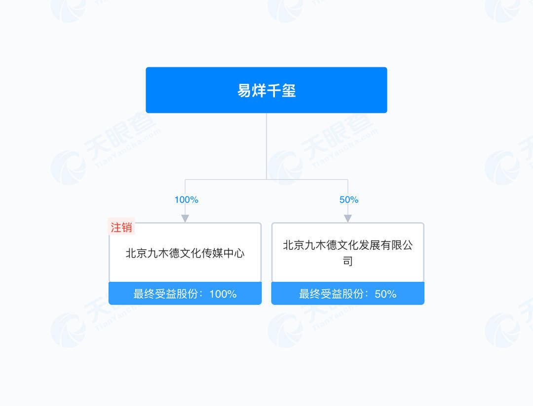 易烊千玺开始投资电影了<strong></p>
<p>比特币换人民币</strong>？揭秘羊踯躅文化传媒商业版图