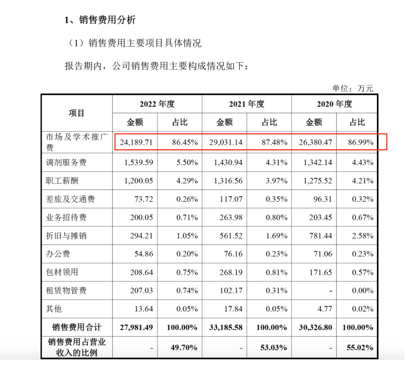 药代向30余名医生现金行贿192万<strong></p>
<p>比特币换人民币</strong>，换来百神颗粒超千万销售额