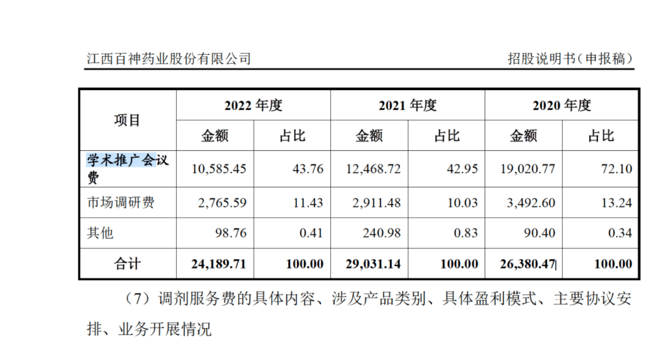 药代向30余名医生现金行贿192万<strong></p>
<p>比特币换人民币</strong>，换来百神颗粒超千万销售额