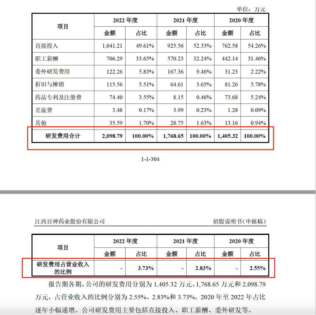 药代向30余名医生现金行贿192万<strong></p>
<p>比特币换人民币</strong>，换来百神颗粒超千万销售额