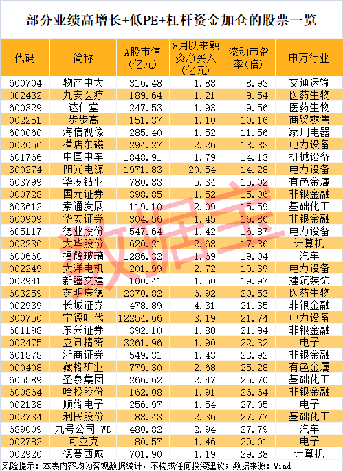 午后突发<strong></p>
<p>比特币换人民币</strong>，605303跌停！融资余额逼近历史峰值，低市盈率+绩优+杠杆资金加仓股揭晓
