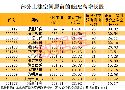 午后突发<strong></p>
<p>比特币换人民币</strong>，605303跌停！融资余额逼近历史峰值，低市盈率+绩优+杠杆资金加仓股揭晓