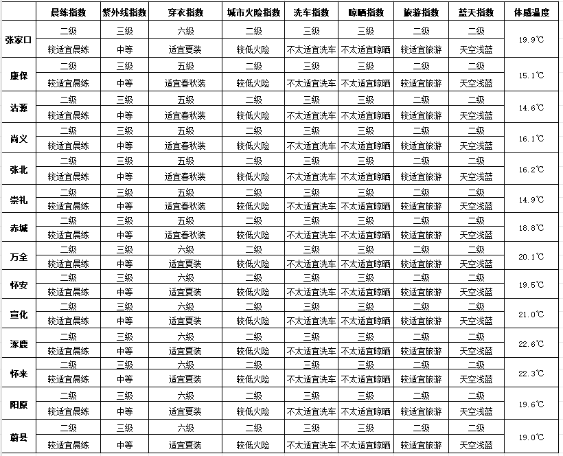 七夕 | 未来三天有弱降水<strong></p>
<p>比特币场外交易</strong>，天气以多云到阴为主