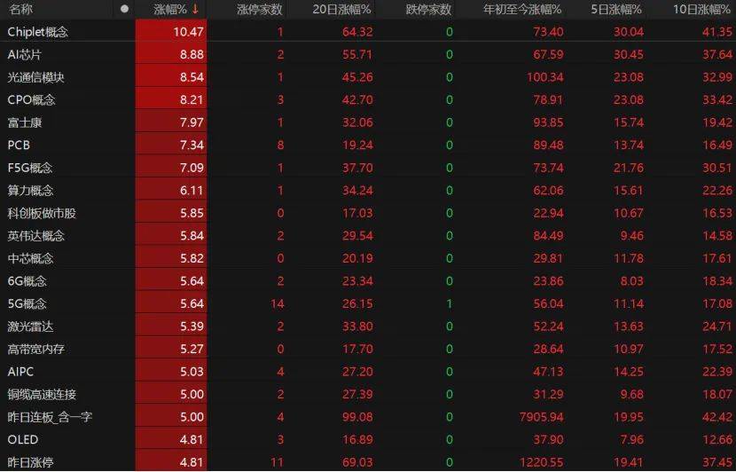 第三个3万亿！A股V型反弹<strong></p>
<p>比特币场外交易</strong>，下一步如何布局？