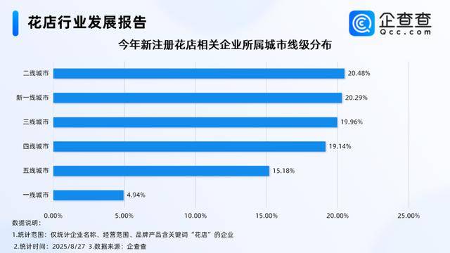 七夕不送玫瑰改送花菜<strong></p>
<p>比特币场外交易</strong>！这一届年轻人“反套路”重新定义浪漫