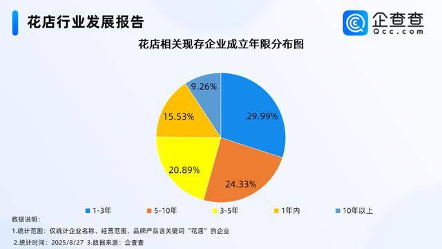 七夕不送玫瑰改送花菜<strong></p>
<p>比特币场外交易</strong>！这一届年轻人“反套路”重新定义浪漫