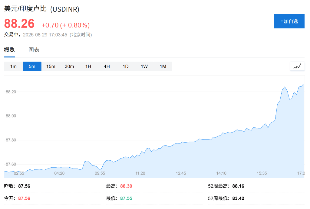 特朗普关税影响<strong></p>
<p>比特币怎么来的</strong>，印度卢比汇率创新低，沦为年内亚洲表现最差货币