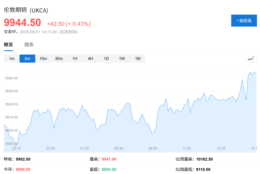 欧股集体高开<strong></p>
<p>比特币价钱</strong>，现货黄金连续五日上涨，白银飙升至13年新高