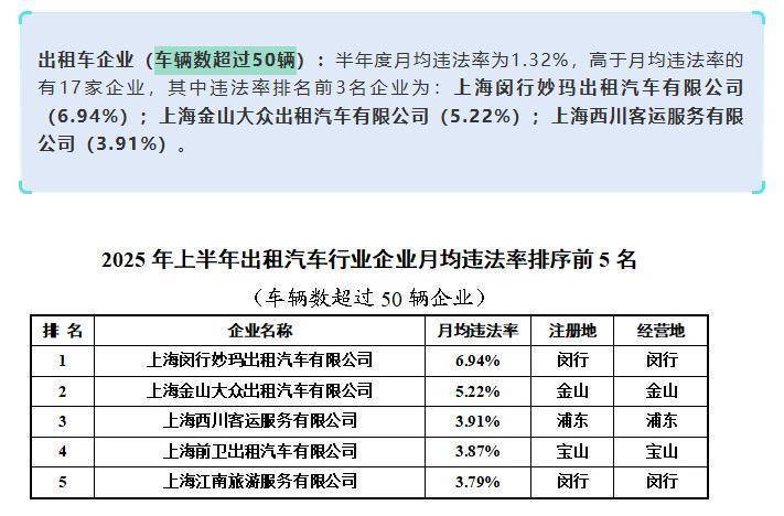 上海虹桥站出租车又现“短途拒载“<strong></p>
<p>比特币价钱</strong>！ 乘客4公里行程引爆司机辱骂