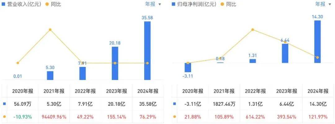 投中一颗抗癌药丸<strong></p>
<p>比特币价钱</strong>，南通包工头狂揽110亿
