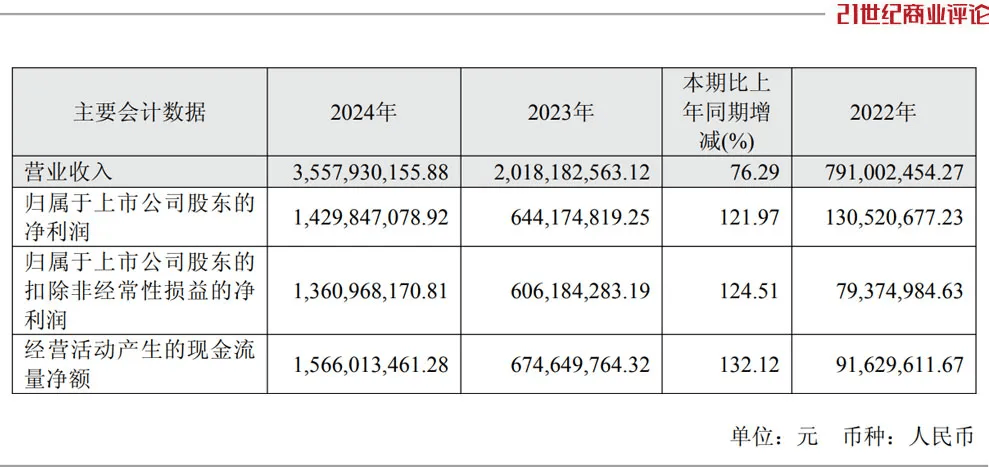 投中一颗抗癌药丸<strong></p>
<p>比特币价钱</strong>，南通包工头狂揽110亿