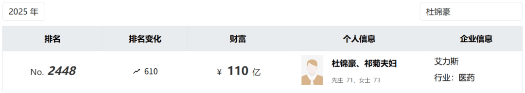 投中一颗抗癌药丸<strong></p>
<p>比特币价钱</strong>，南通包工头狂揽110亿