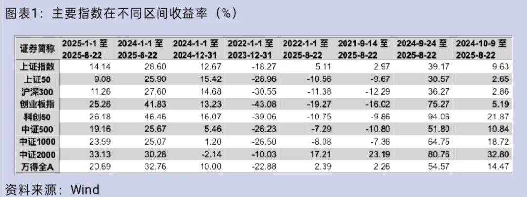 大盘重返3800点<strong></p>
<p>比特币价钱</strong>，你的股票账户赚钱了吗？