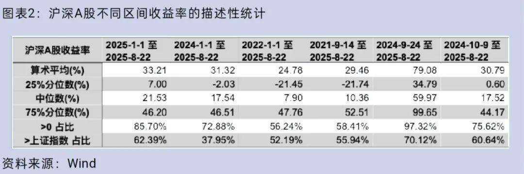 大盘重返3800点<strong></p>
<p>比特币价钱</strong>，你的股票账户赚钱了吗？